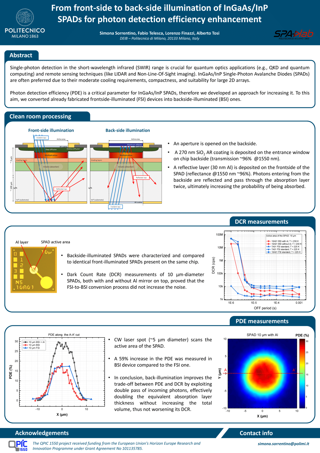 Politecnico di Milano poster session at Single Photon Workshop 2024