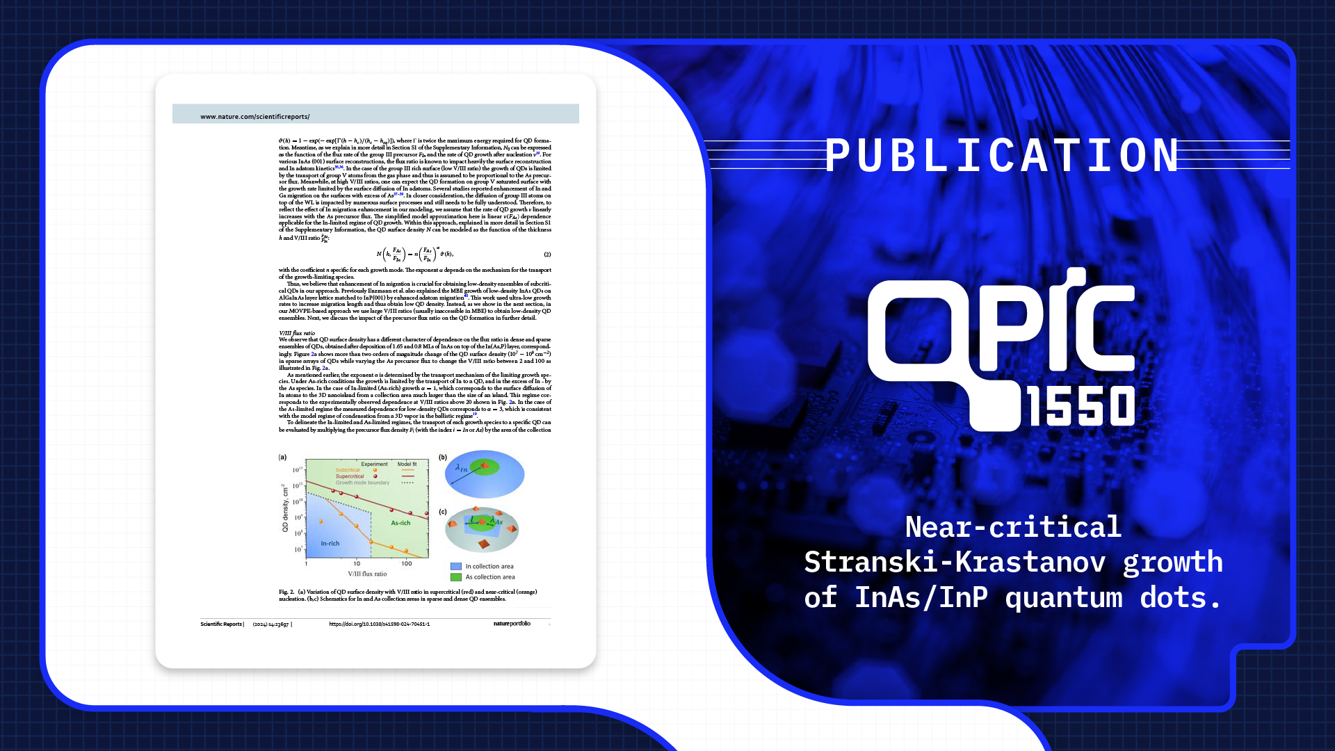 Near-critical Stranski-Krastanov growth of InAs/InP quantum dots publication